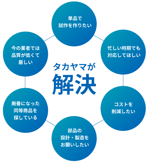 タカヤマが解決