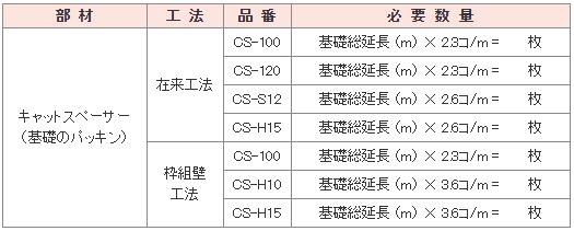 概算目安について