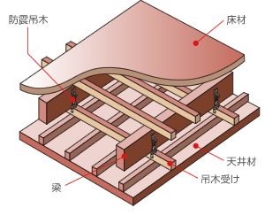 防震鋼製吊木 | タカヤマ金属工業株式会社｜中大規模木造建築金物(CLT