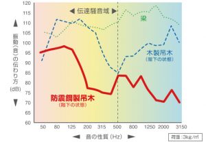 防震鋼製吊木 | タカヤマ金属工業株式会社｜中大規模木造建築金物(CLT