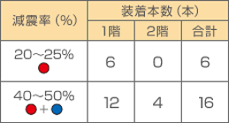 減震率