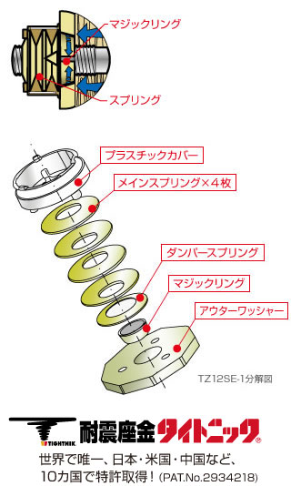 くさび効果でズレ防止