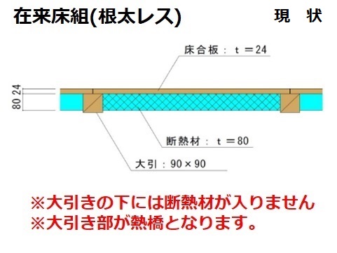 在来床組