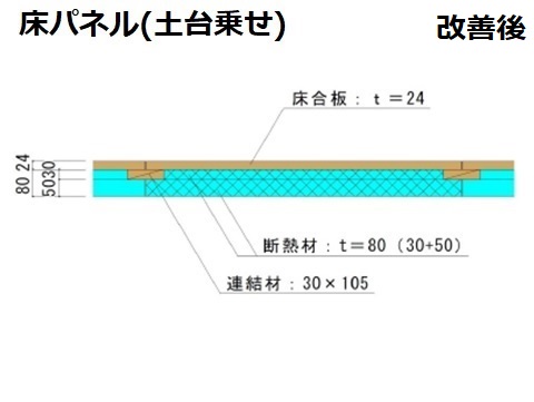 床パネル