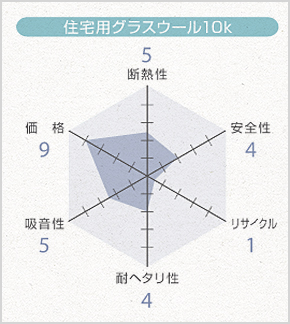 住宅用グラスウール10ｋ