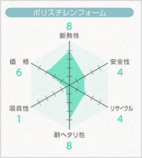 ポリスチレンフォーム